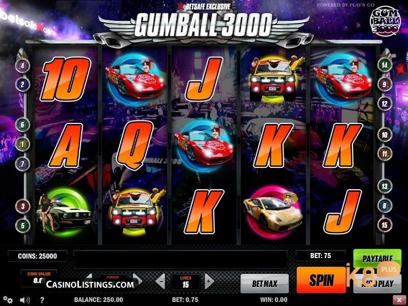 Lối chơi đa dạng và tính năng đặc biệt trong trò chơi Gumball 3000 giúp mang lại sự hấp dẫn và phấn khích cho người chơi.